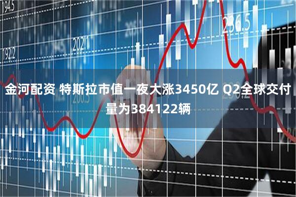 金河配资 特斯拉市值一夜大涨3450亿 Q2全球交付量为384122辆